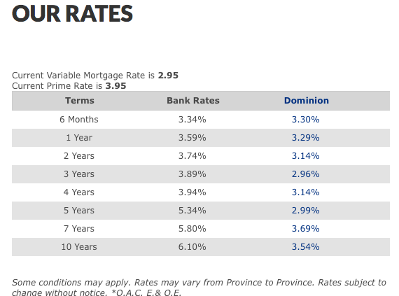 INTEREST RATE SPECIAL
