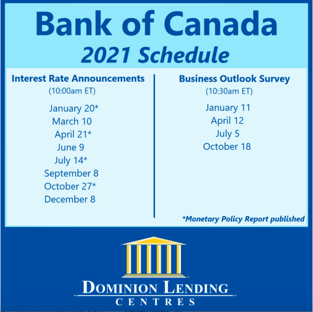 Bank of Canada 2021 Schedule