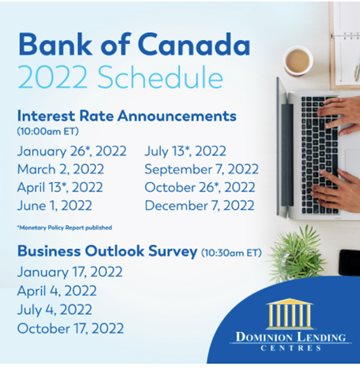 Bank of Canada publishes 2022 announcements schedule