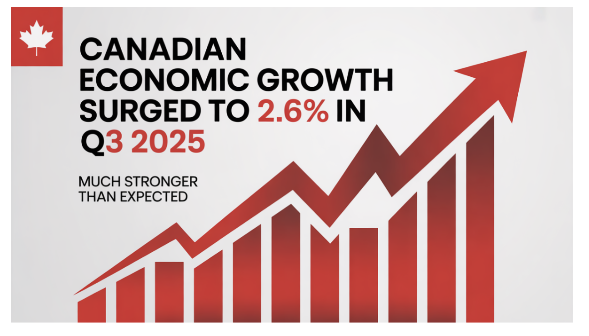 Stronger-Than-Expected Canadian Q3 GDP Growth Seals the Deal on a BoC Rate Hold